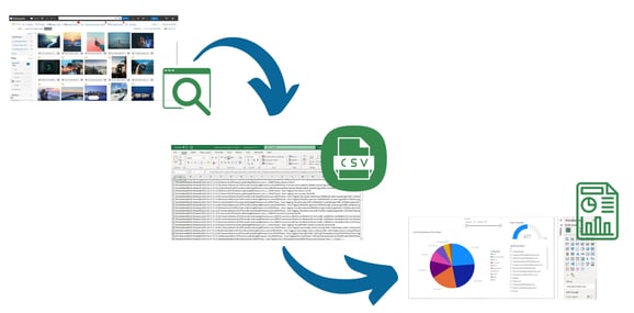 Activity Exports in FotoWare combined with PowerBI