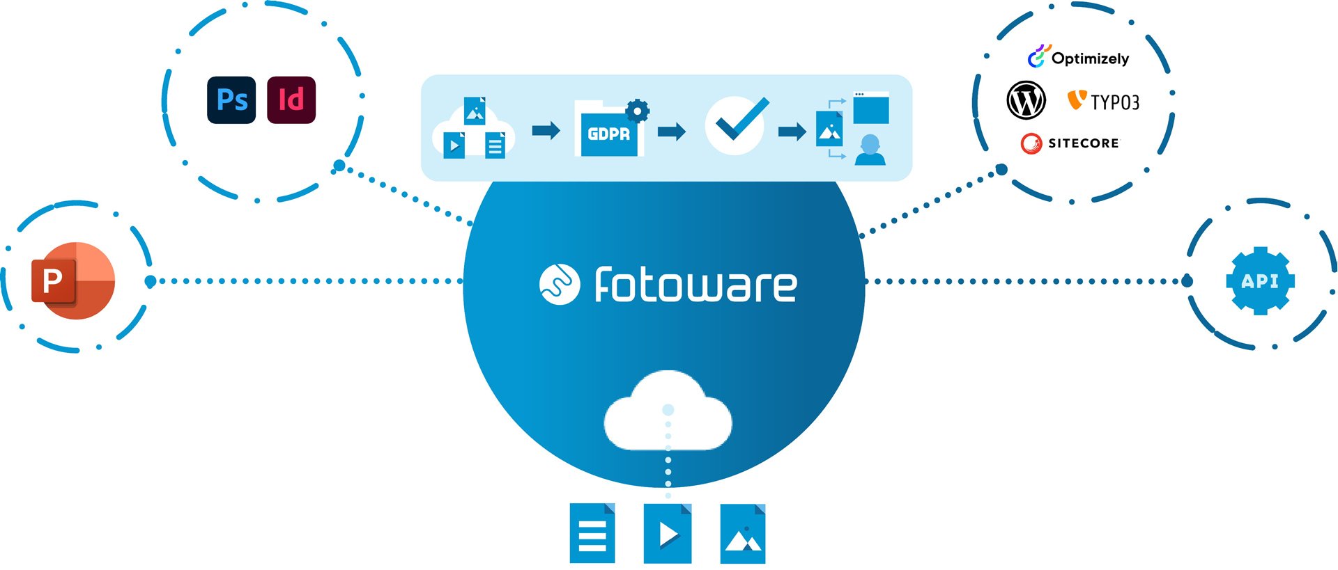 FotoWare DAM infographic