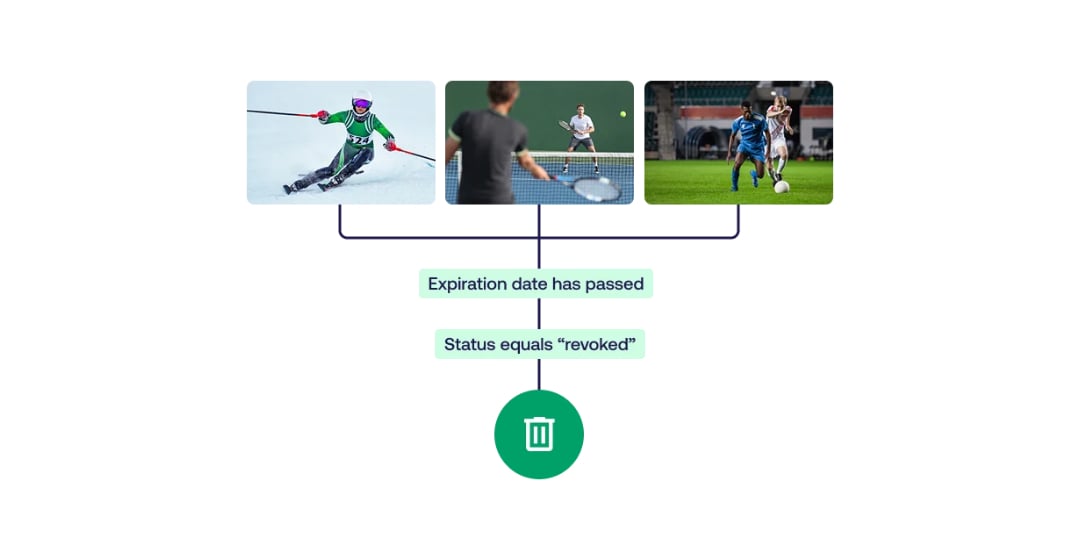 Image-deletion-workflow-sports-photography-fotoware