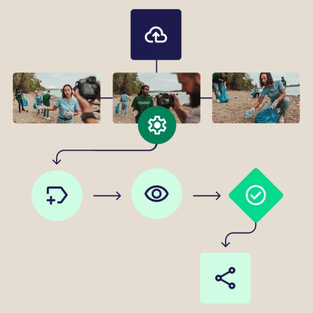 cta-image-workflows