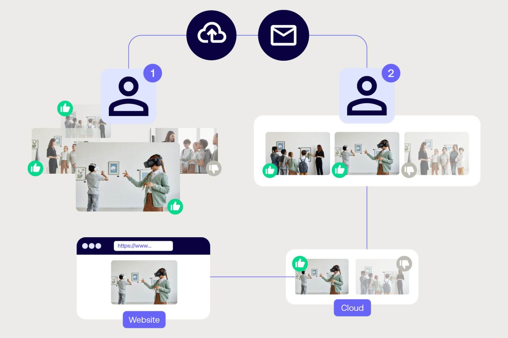 Photography workflows