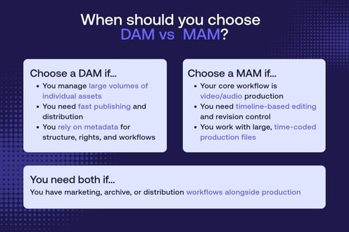 When to choose DAM vs MAM comparison