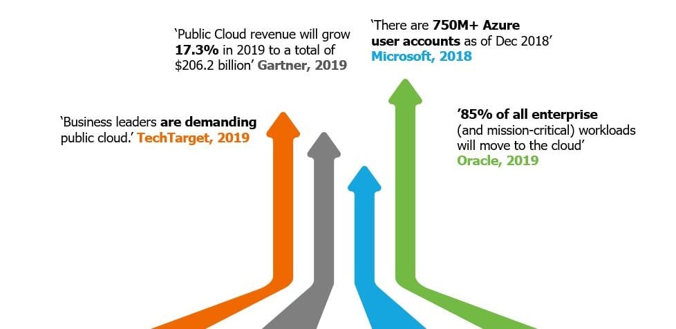 img-7 trends-cloud prioritizing1
