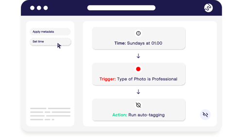 Fotoware Flow enables visual, no-code workflow automation