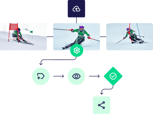 workflow-media
