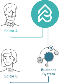 Headless Publishing-1-Microsites_Embed_Code_Headless_Publishing_Editor