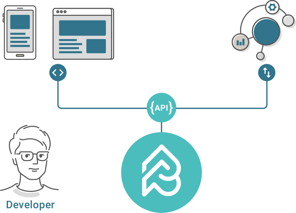 Headless Publishing-2-Microsites_Embed_Code_Headless_Publishing_Developer