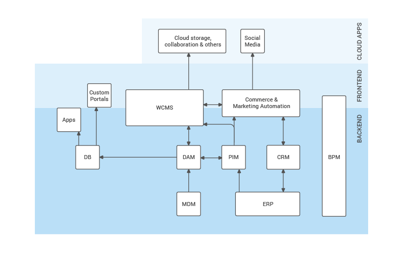 integrated-dam-enterprise