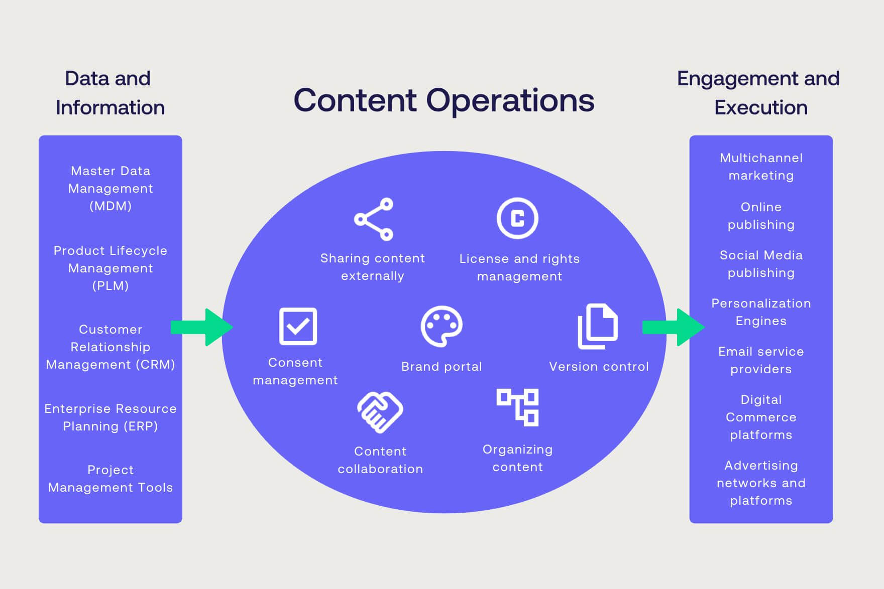 what-is-content-operations-illu