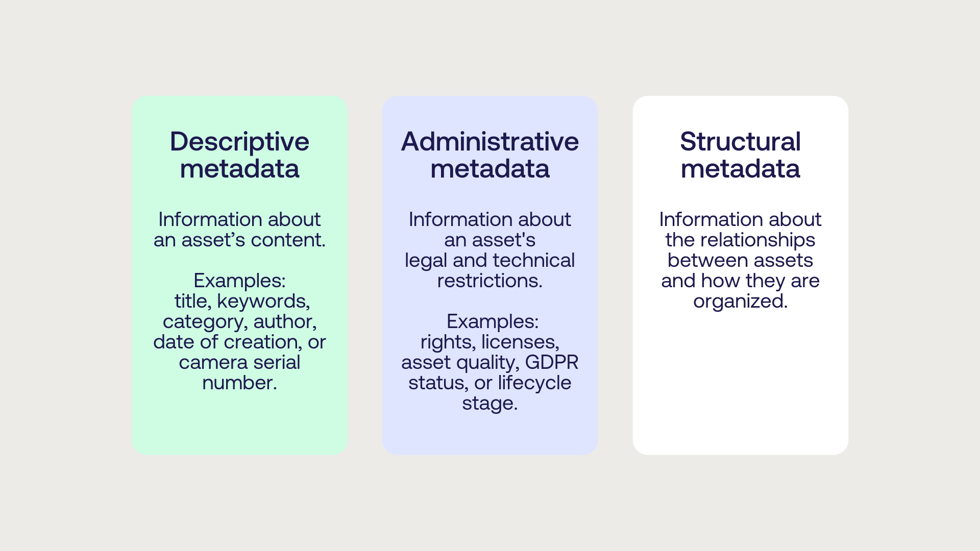 3 metadata types: descriptive, administrative, structural