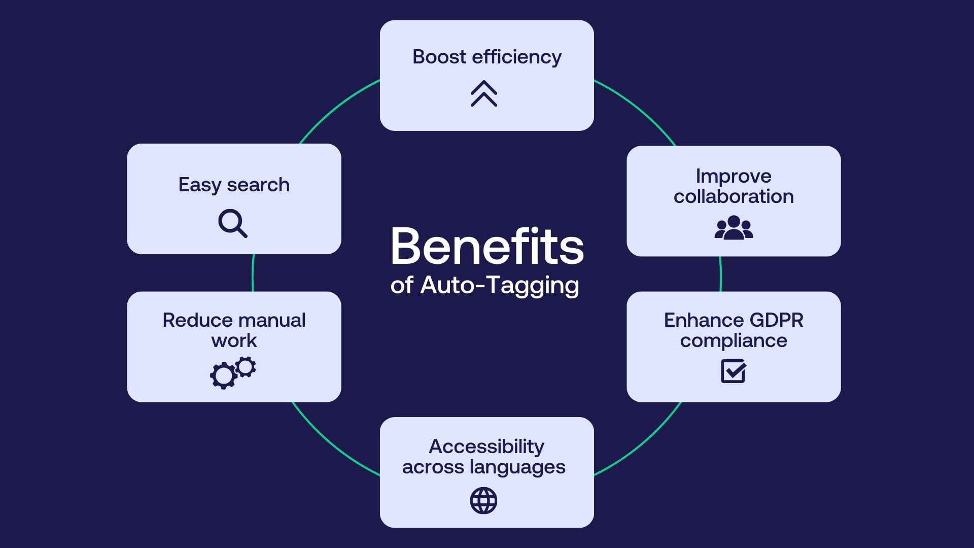 Fotoware AI autotagging benefits