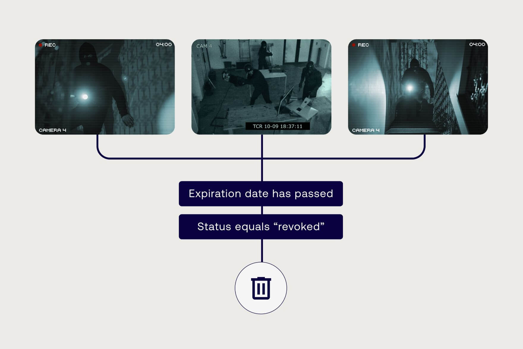 dem-auto-expiration-workflow