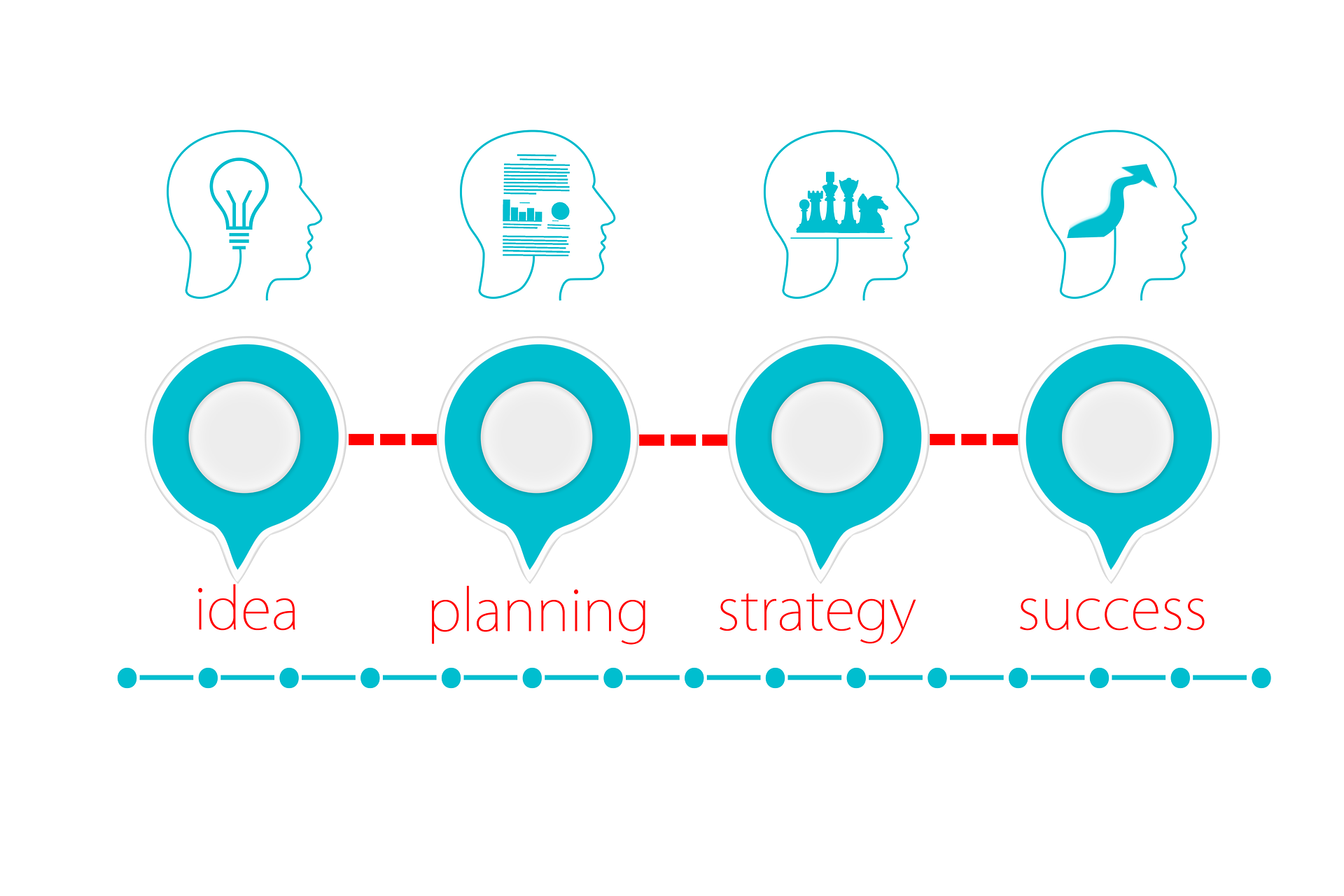 product-cycle