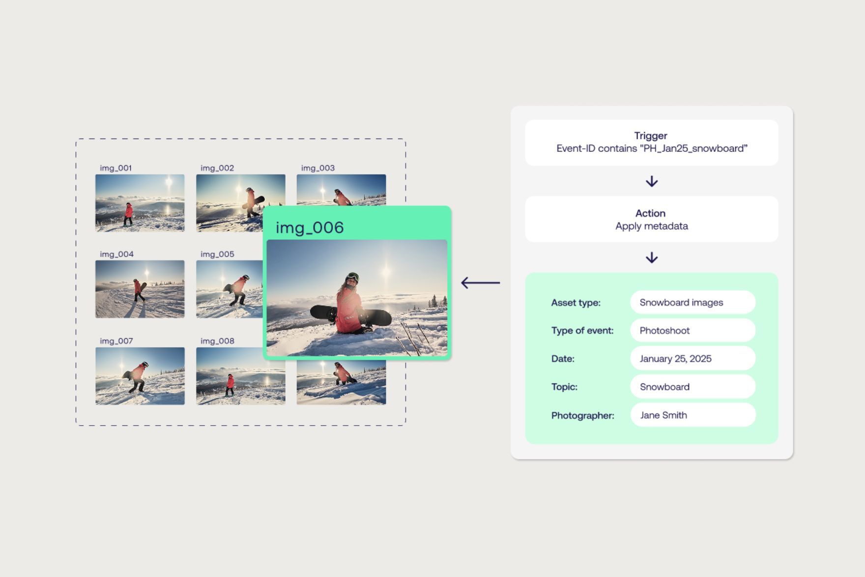Flow: automated metadata enrichment