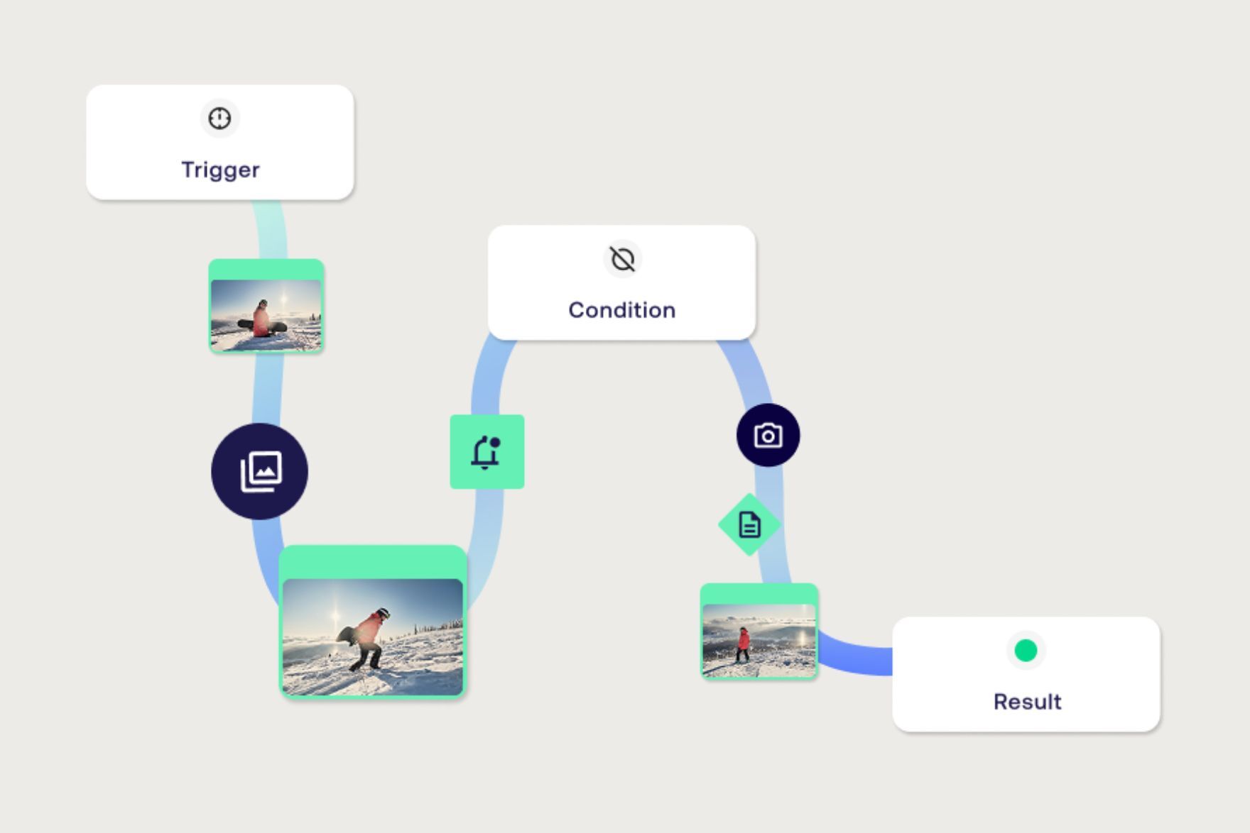 flow-automation-tool