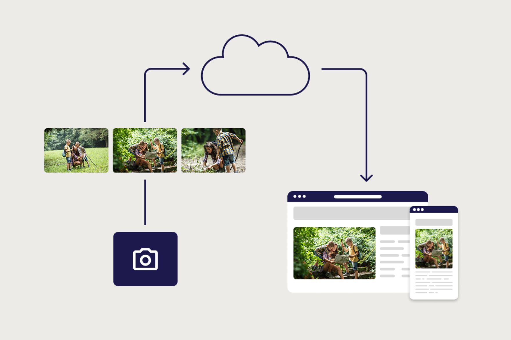 Flow: FTP Upload workflow