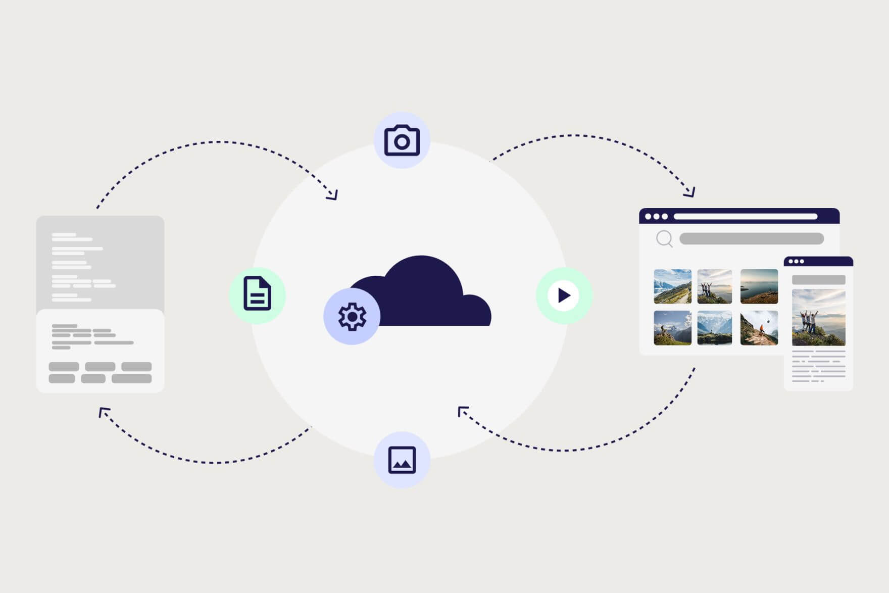 fotoware-accessible-platform