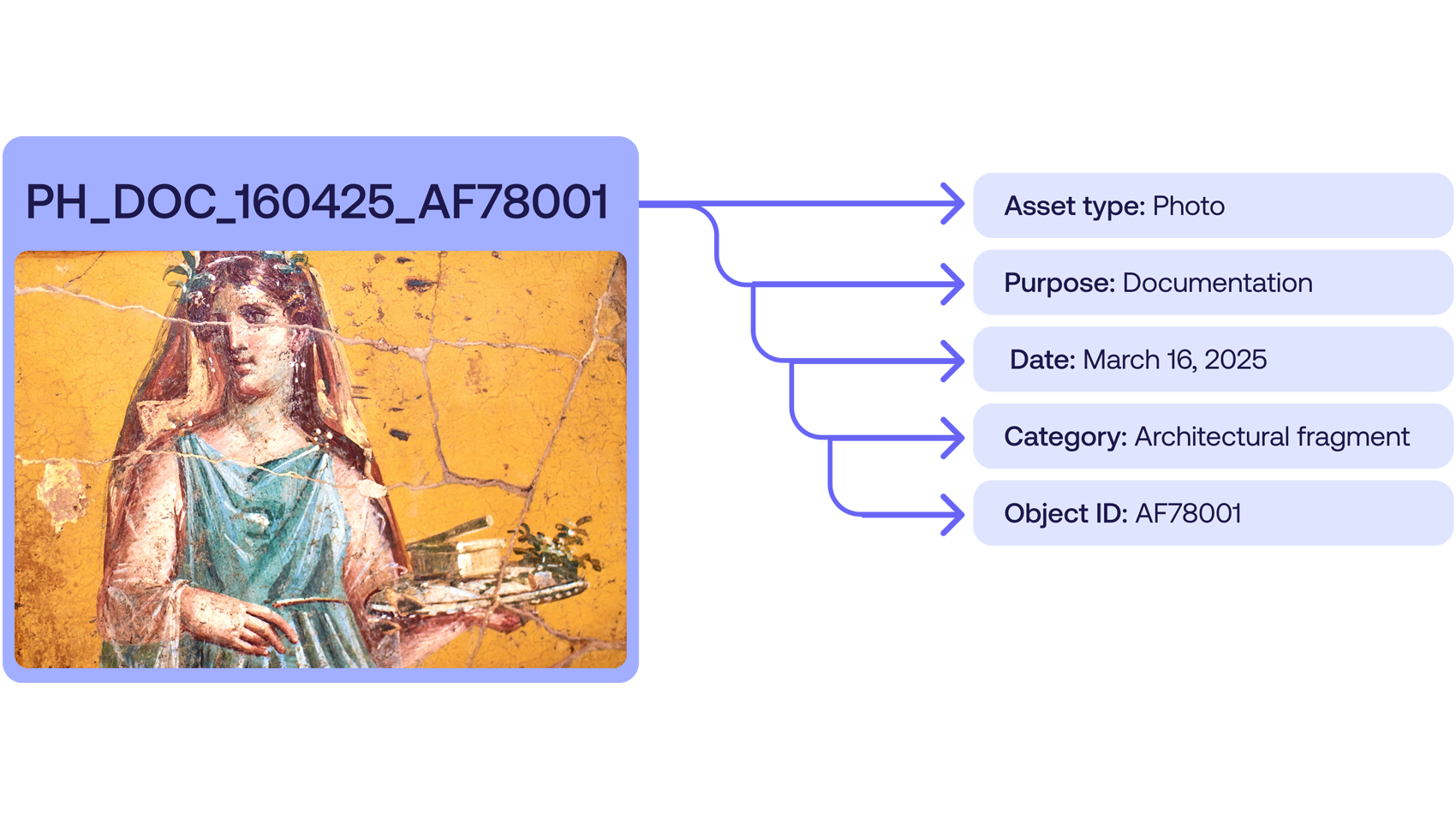 structured-metadata-workflows-automation-museum