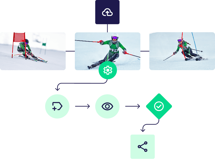 workflow-media