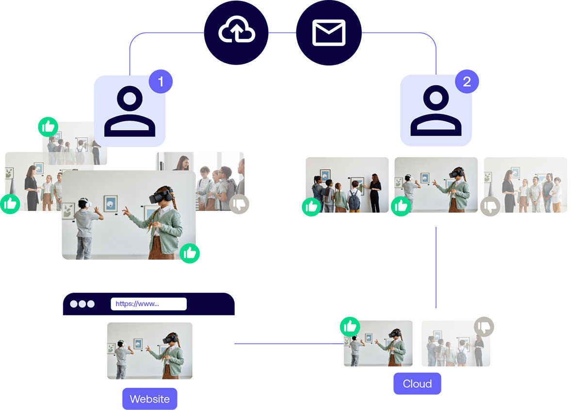 workflow-omnichannel